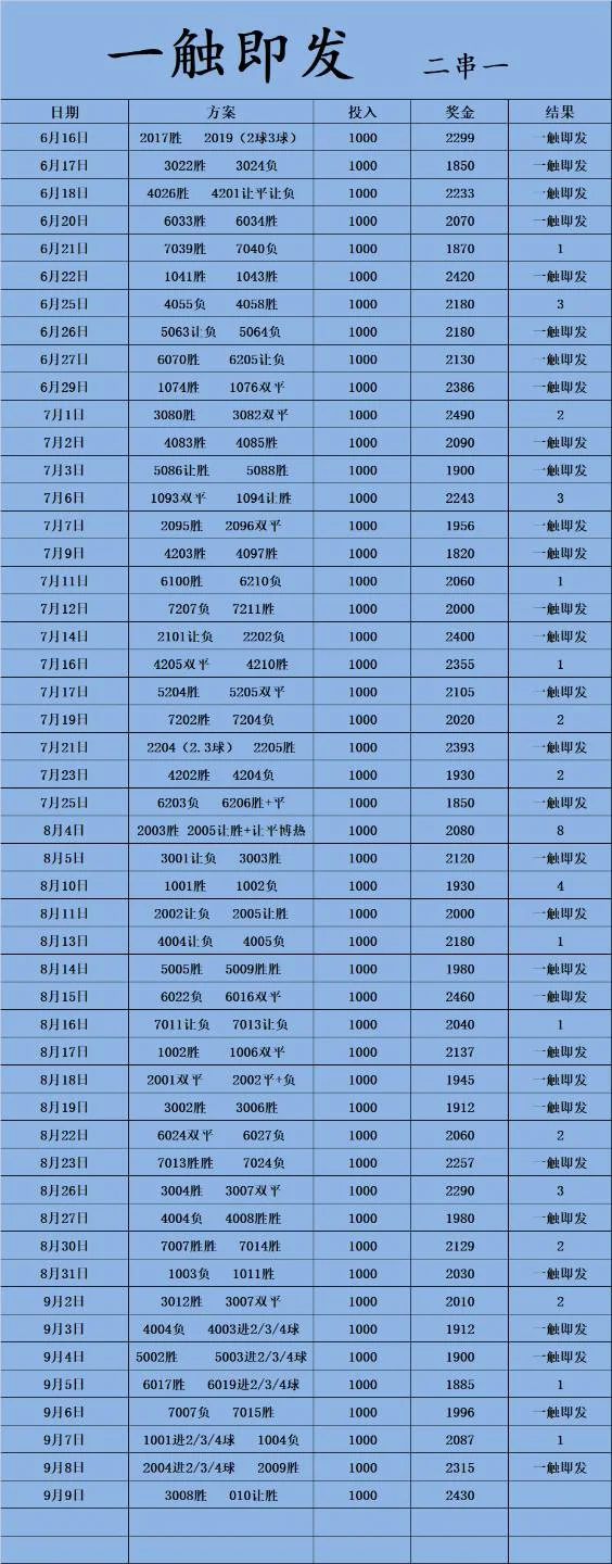 一触即发赛事分析