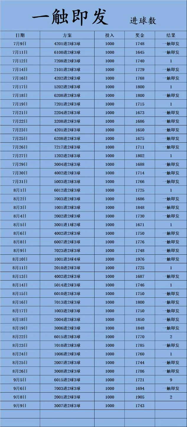 一触即发赛事分析