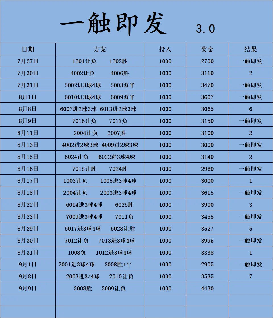 一触即发赛事分析