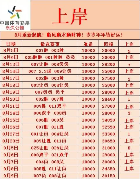 上岸赛事分析