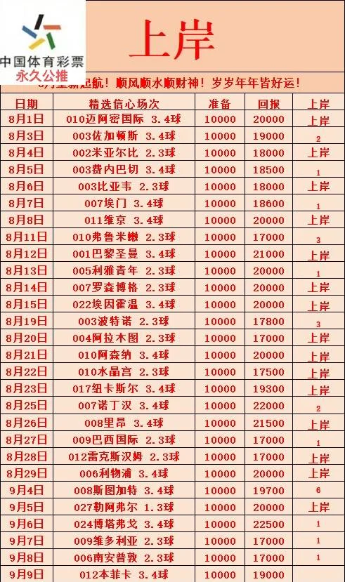 上岸赛事分析