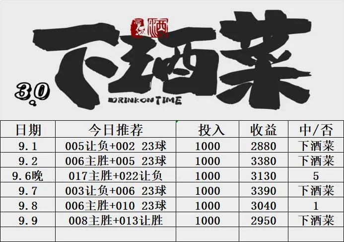 下酒菜赛事分析