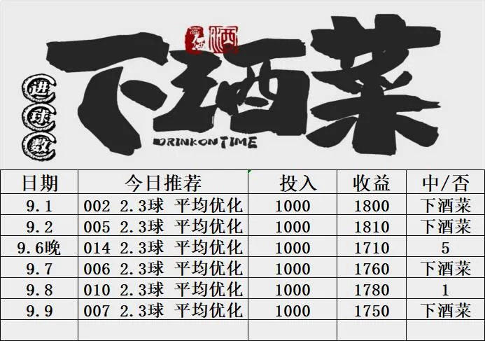 下酒菜赛事分析