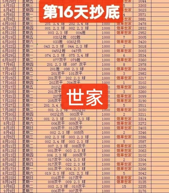世家赛事分析