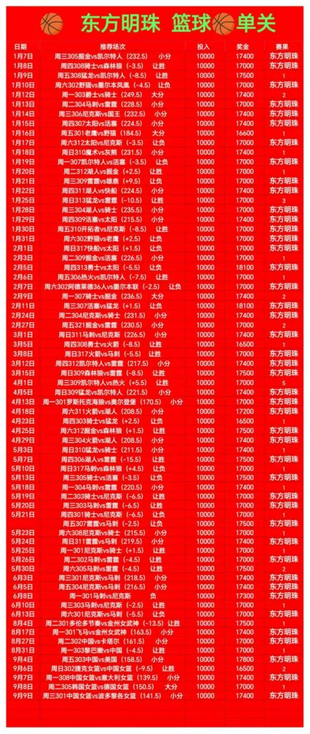 东方明珠赛事分析