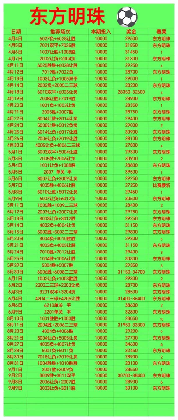 东方明珠赛事分析