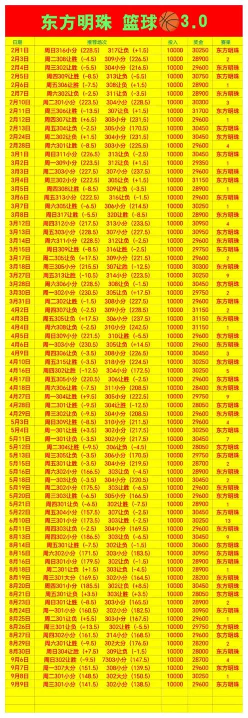 东方明珠赛事分析