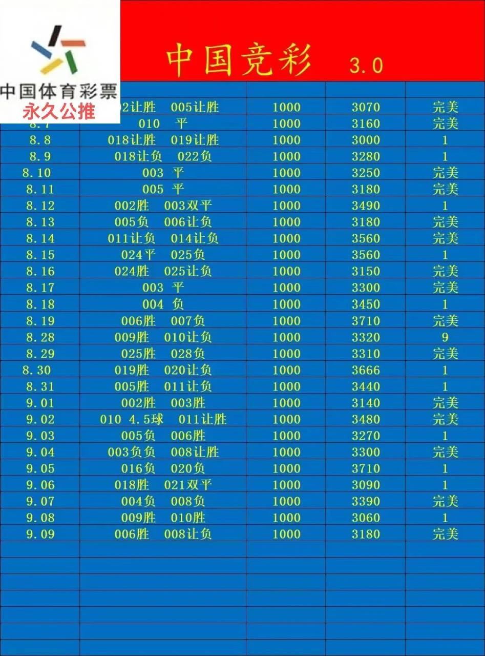中国竞彩赛事分析