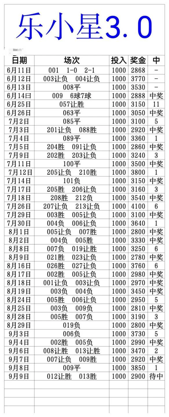乐小星赛事分析