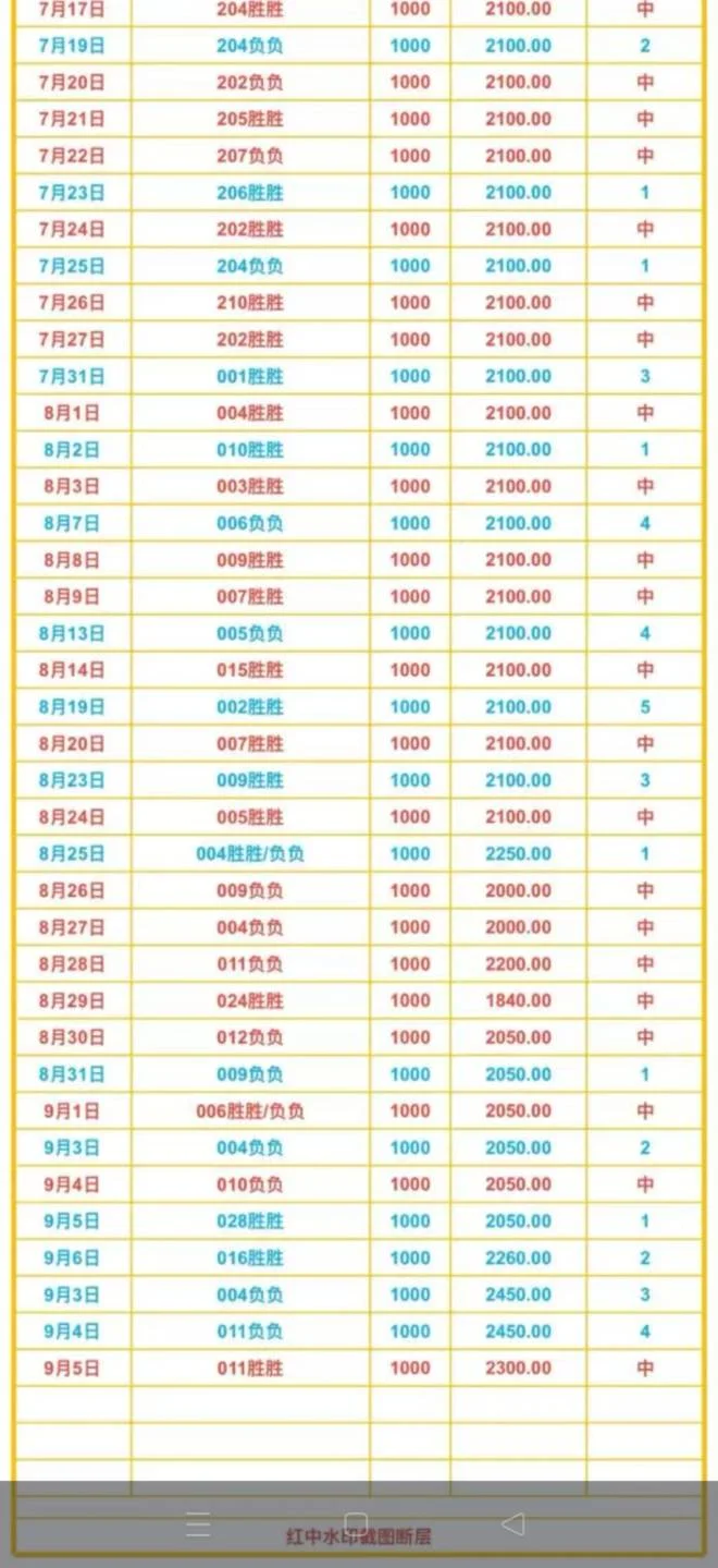 云计算赛事分析
