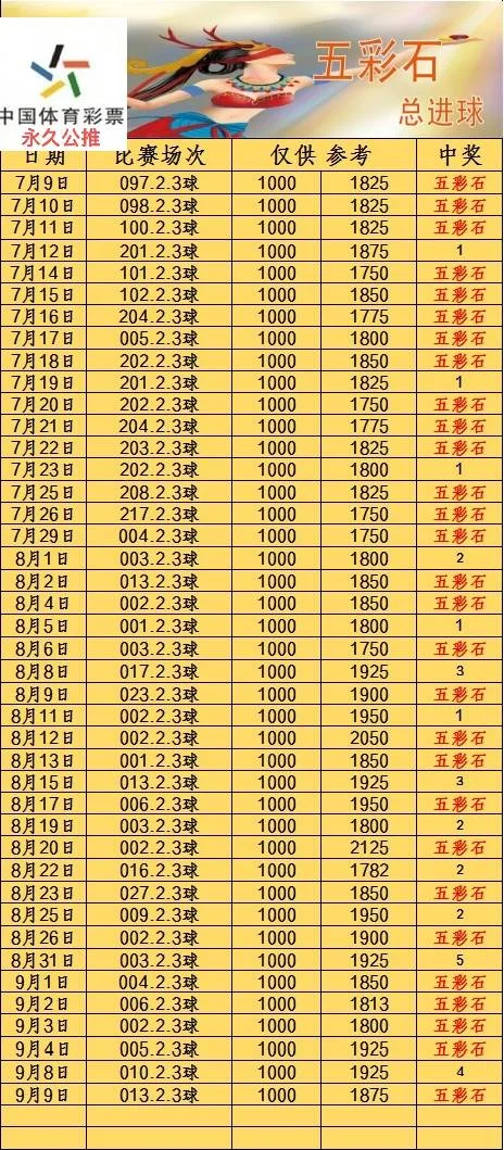 五彩石赛事分析