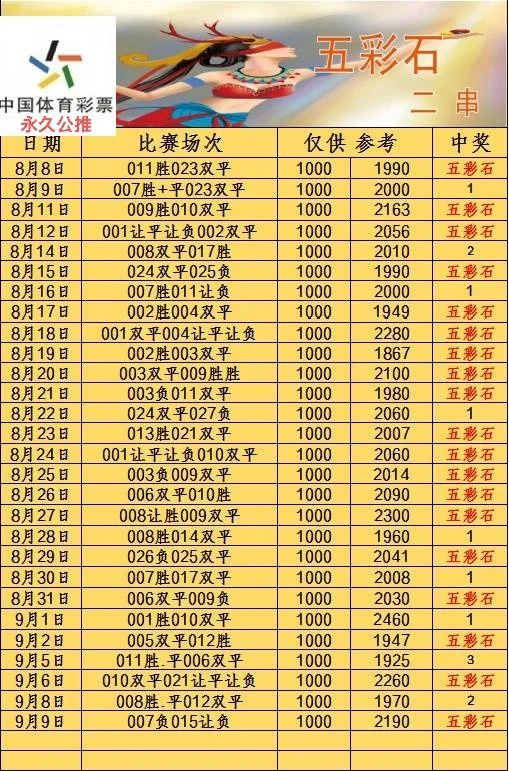 五彩石赛事分析