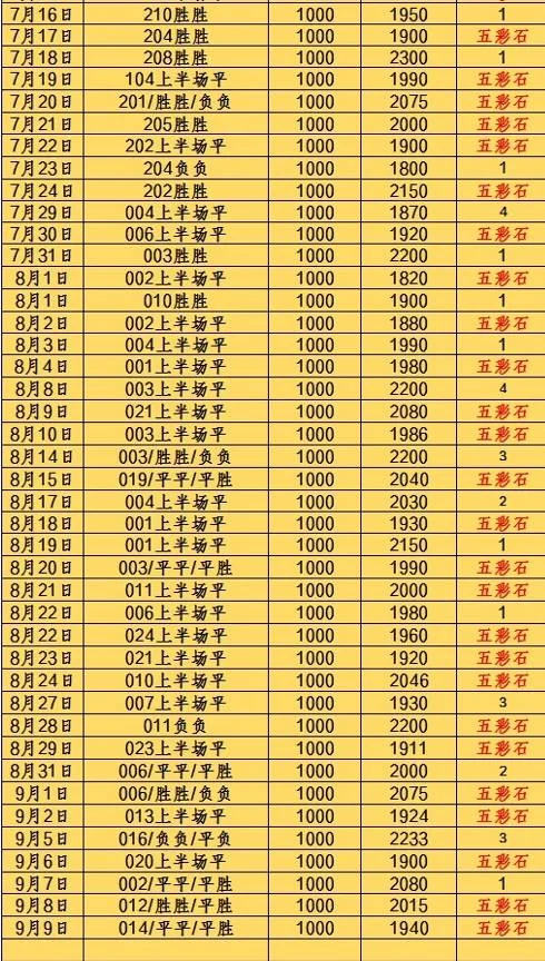 五彩石赛事分析
