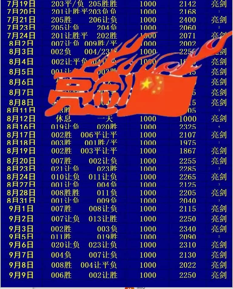 亮剑赛事分析