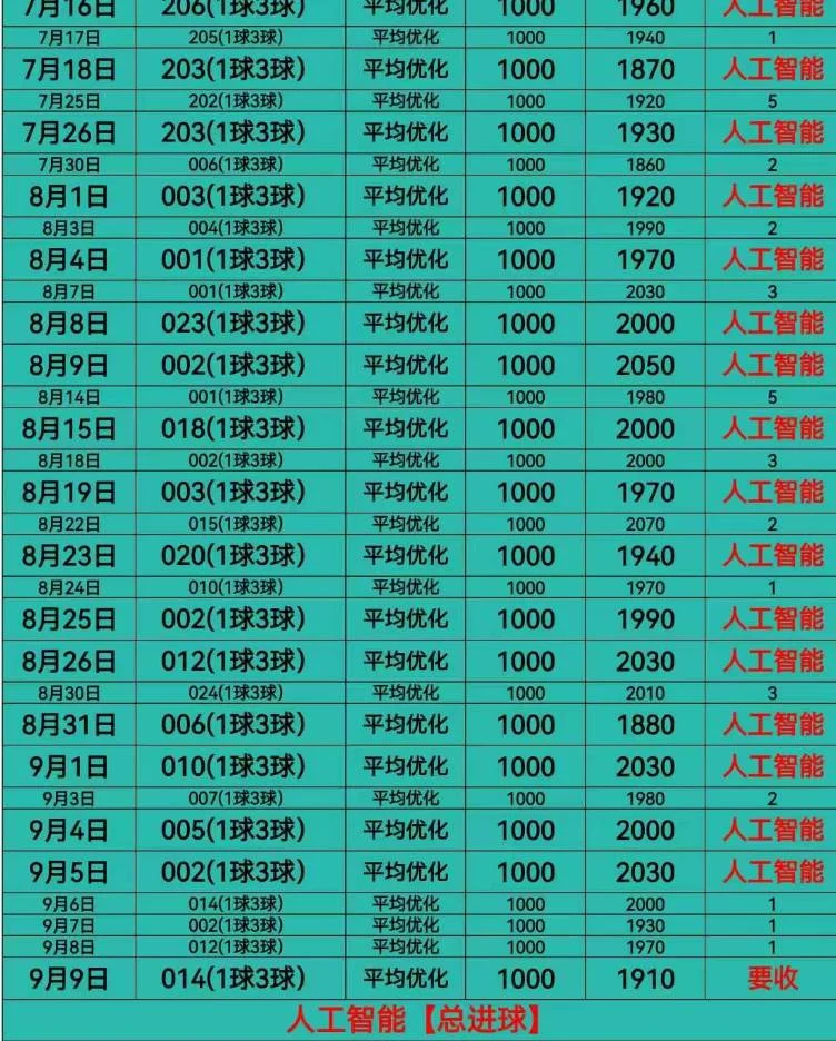 人工智能赛事分析
