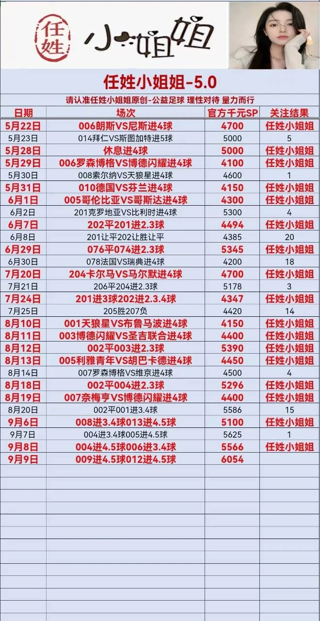 任姓小姐姐赛事分析