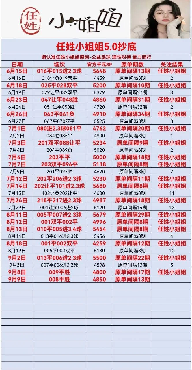 任姓小姐姐赛事分析