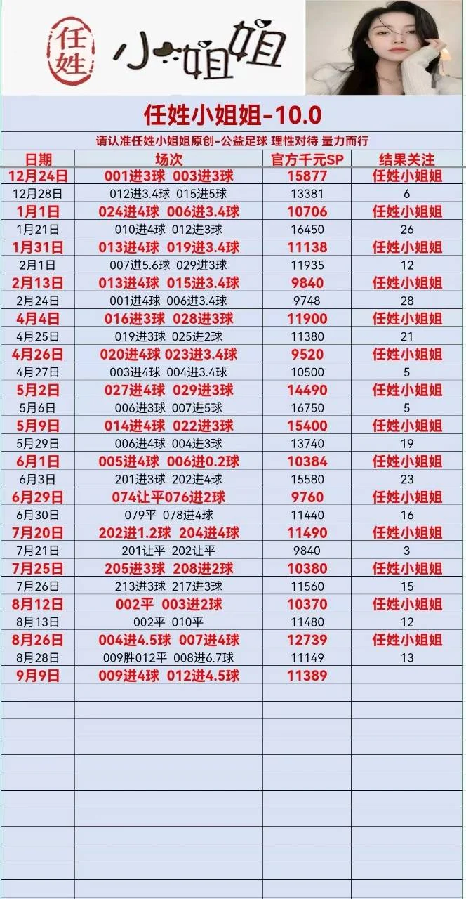 任姓小姐姐赛事分析