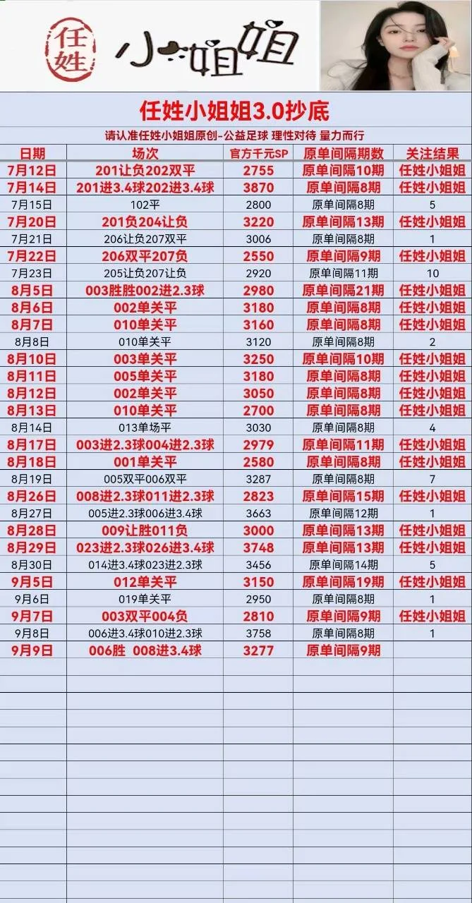 任姓小姐姐赛事分析