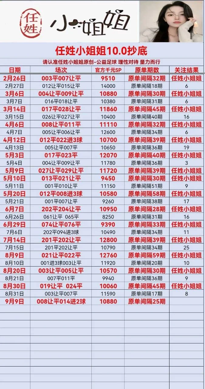 任姓小姐姐10倍抄底赛事分析