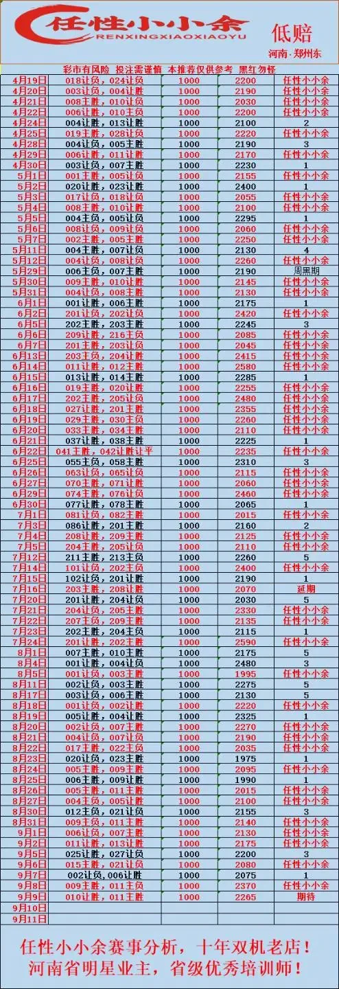 任性小小余赛事分析