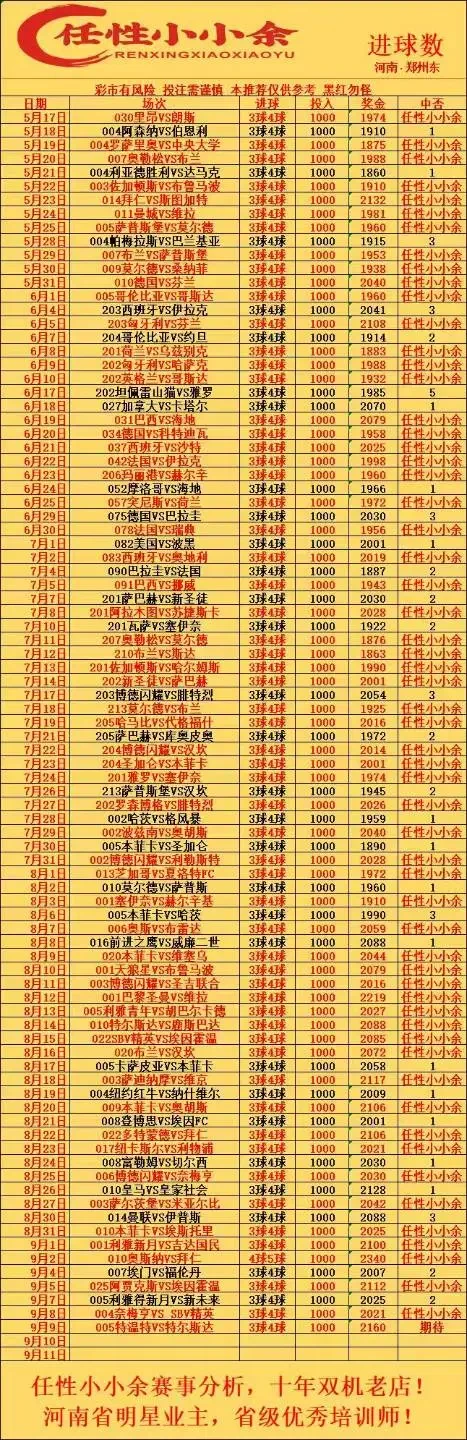 任性小小余赛事分析