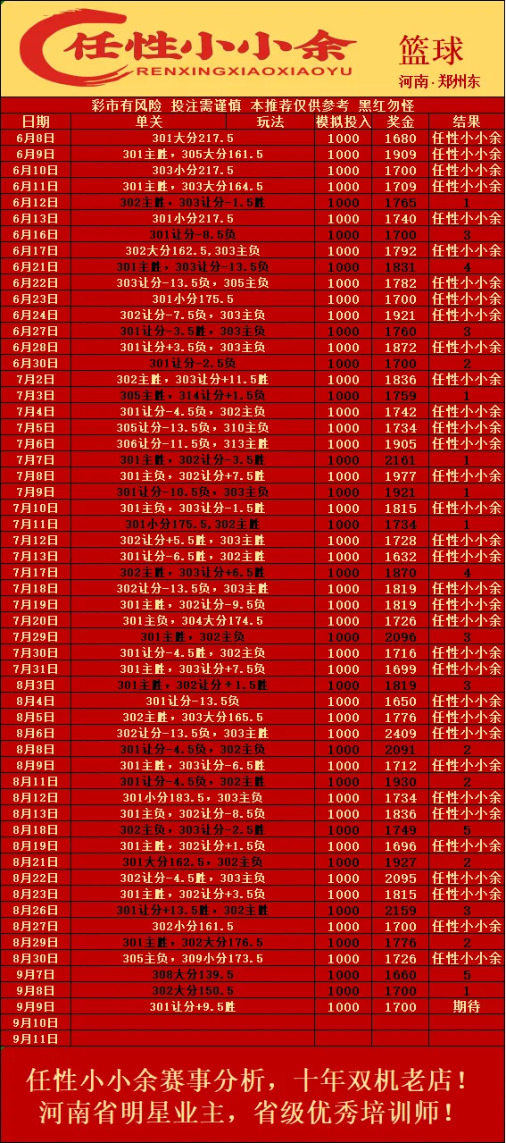 任性小小余赛事分析