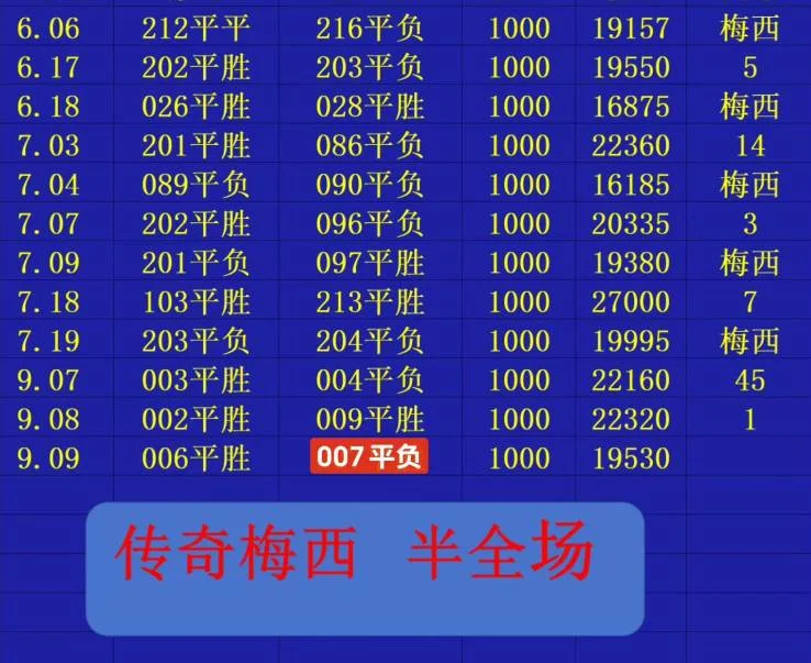 传奇梅西赛事分析