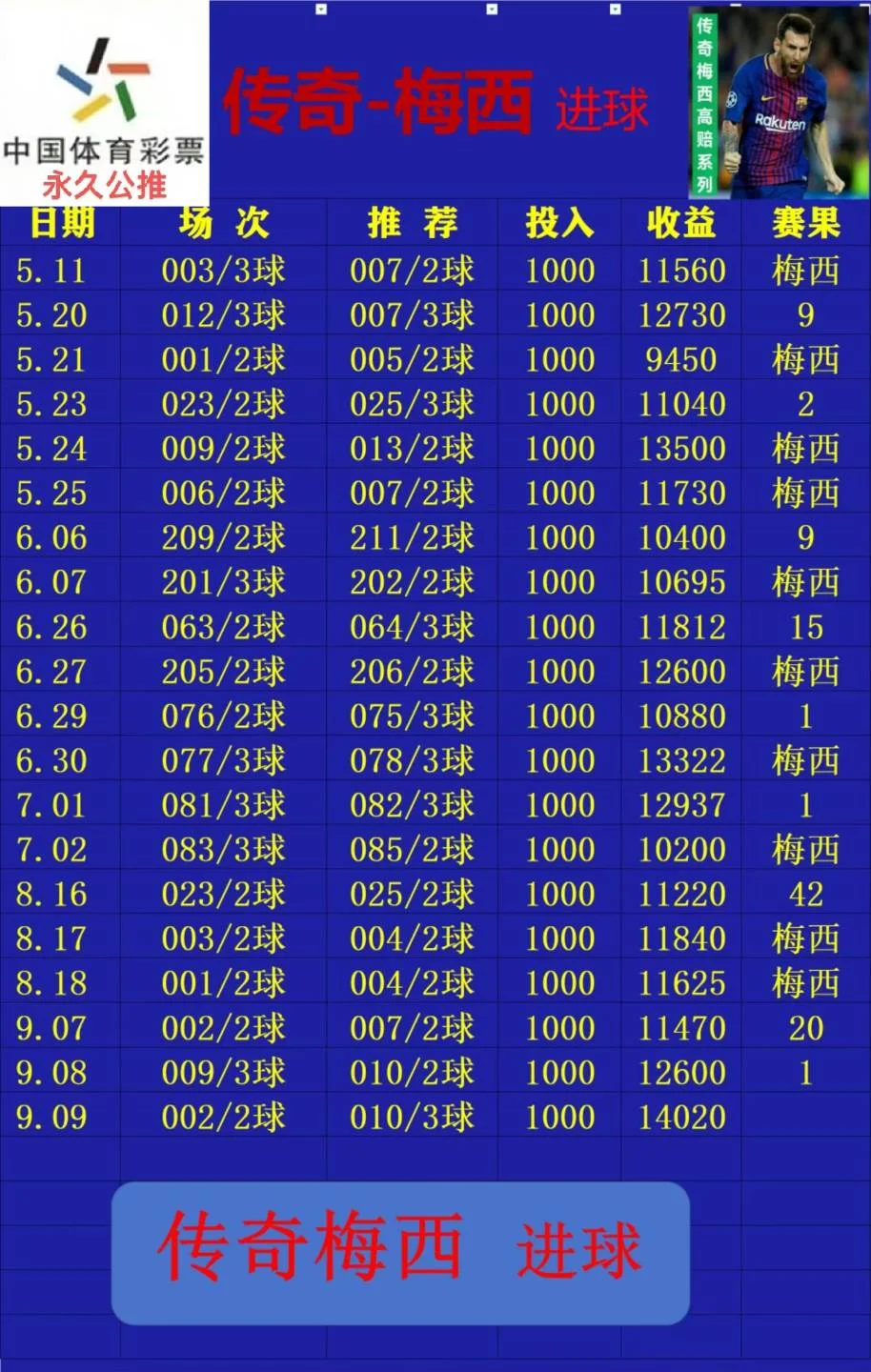 传奇梅西赛事分析