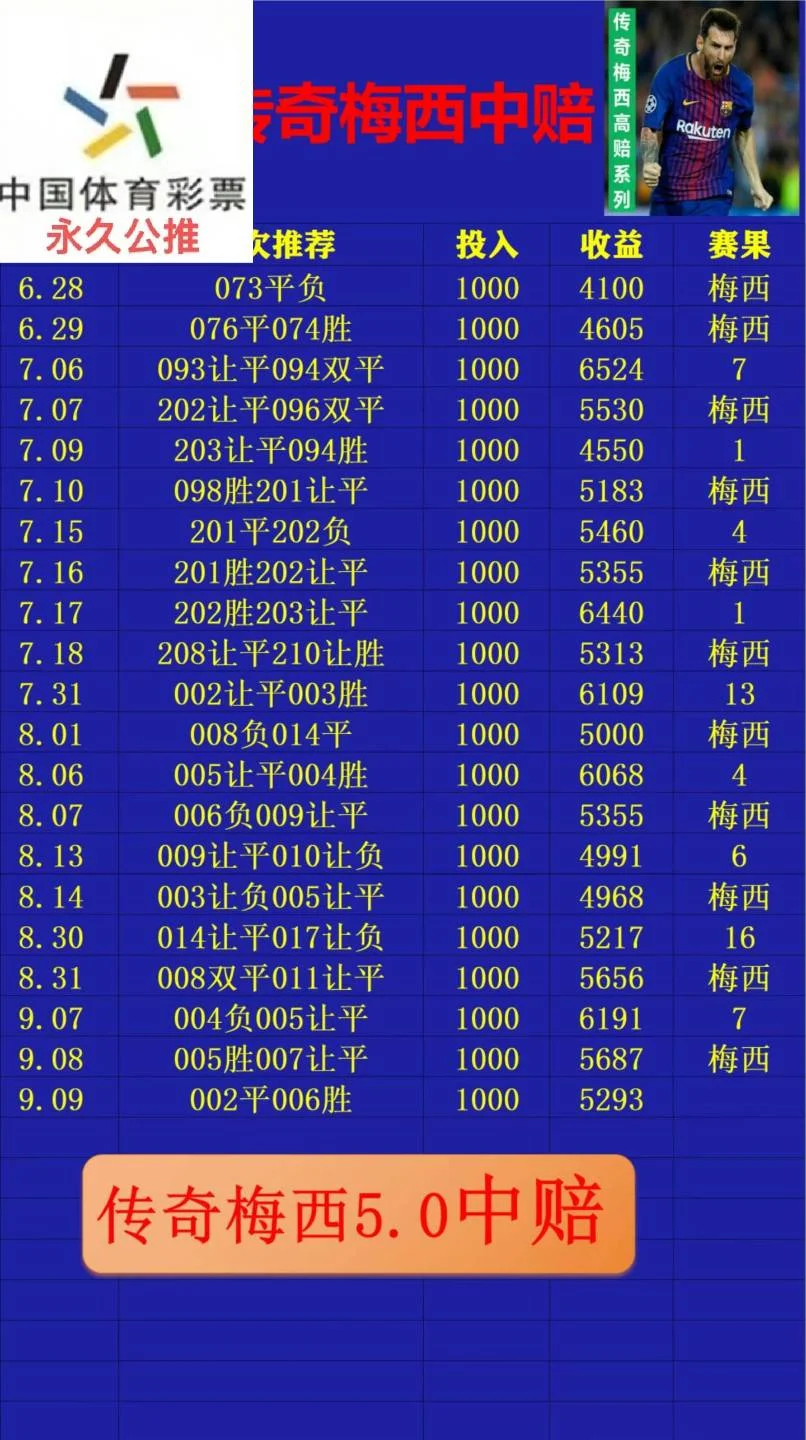 传奇梅西赛事分析