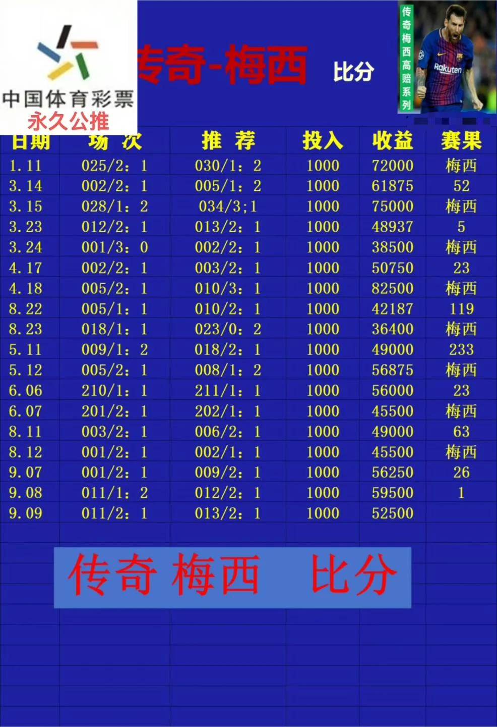 传奇梅西赛事分析