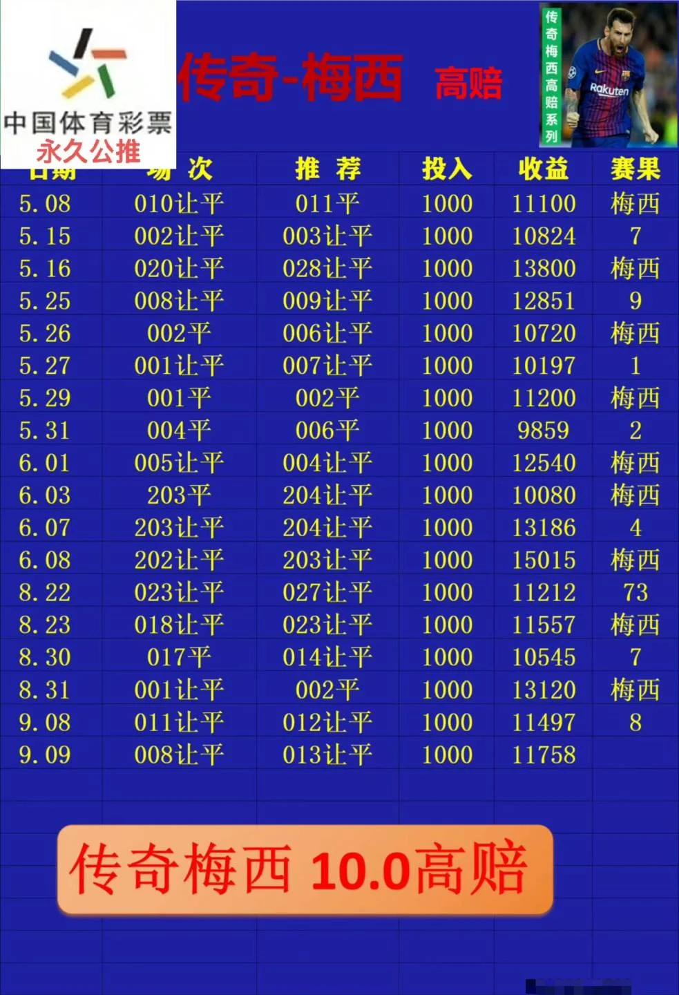 传奇梅西赛事分析