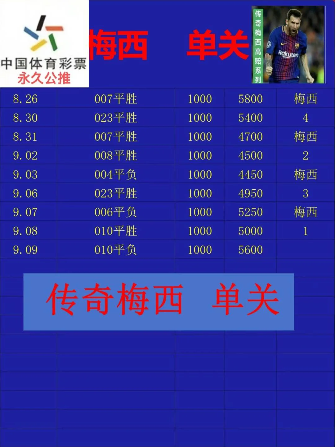 传奇梅西赛事分析