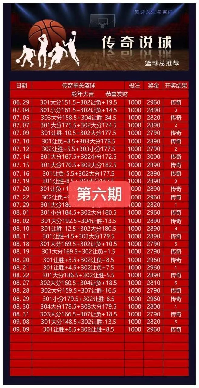 传奇篮球赛事分析