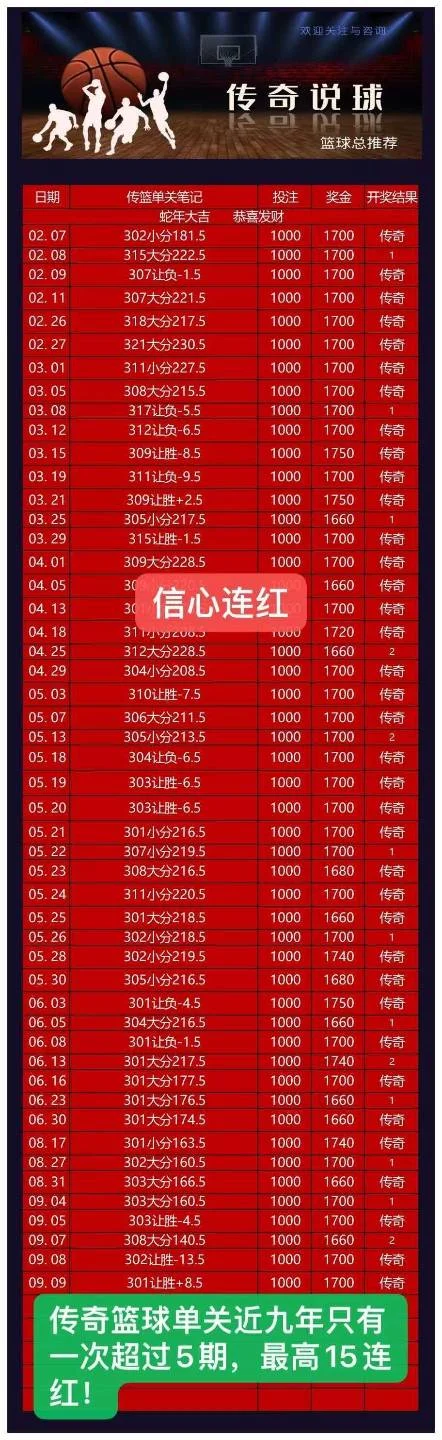 传奇篮球赛事分析