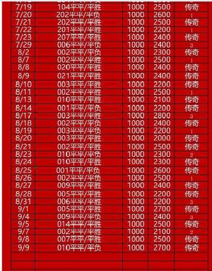 传奇足球赛事分析