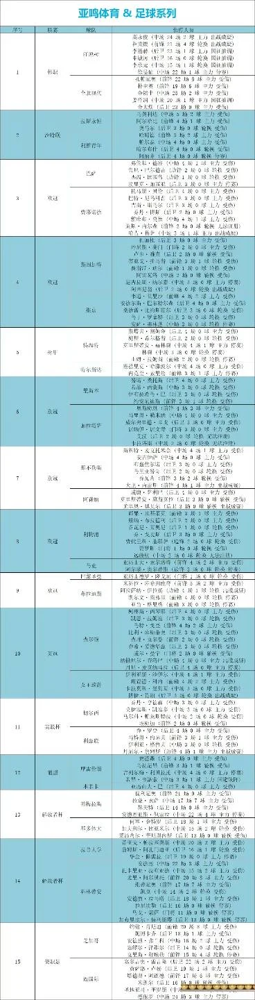 伤停赛事分析