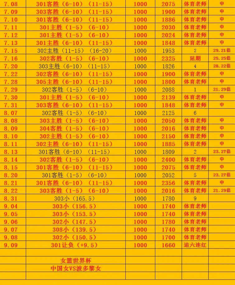 体育老师篮球赛事分析