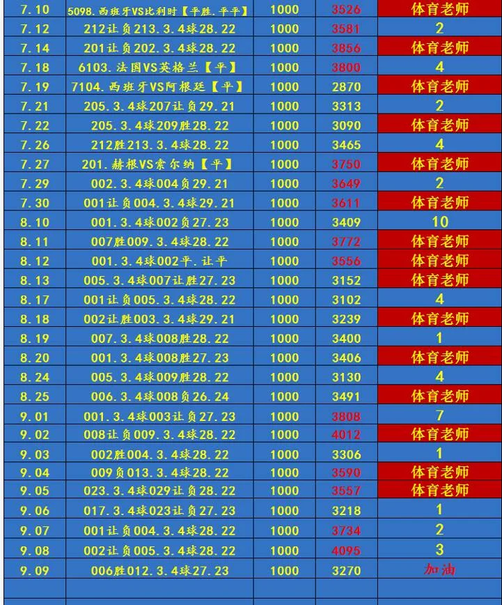 体育老师足球赛事分析