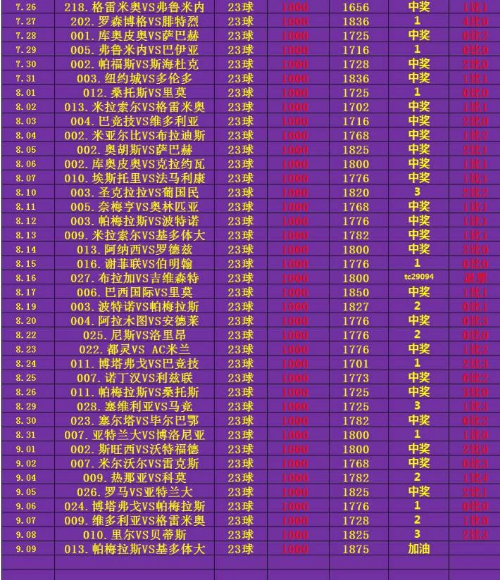 体育老师足球赛事分析