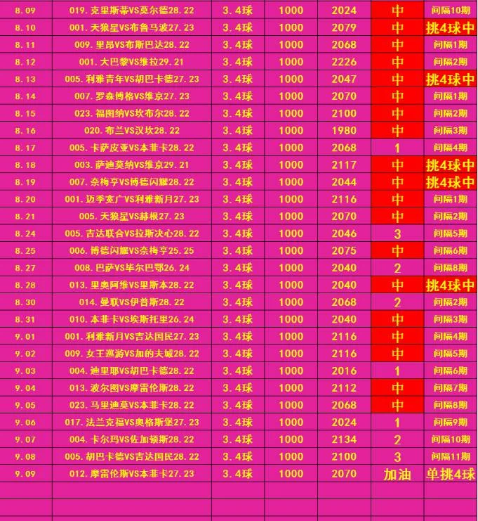 体育老师足球赛事分析