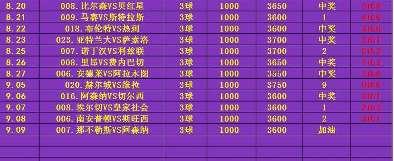 体育老师足球赛事分析