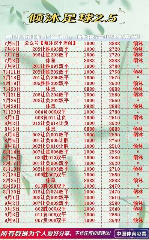 倾沐双平赛事分析