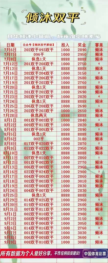 倾沐双平赛事分析