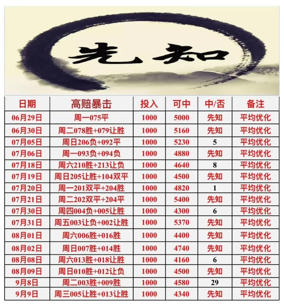 先知赛事分析