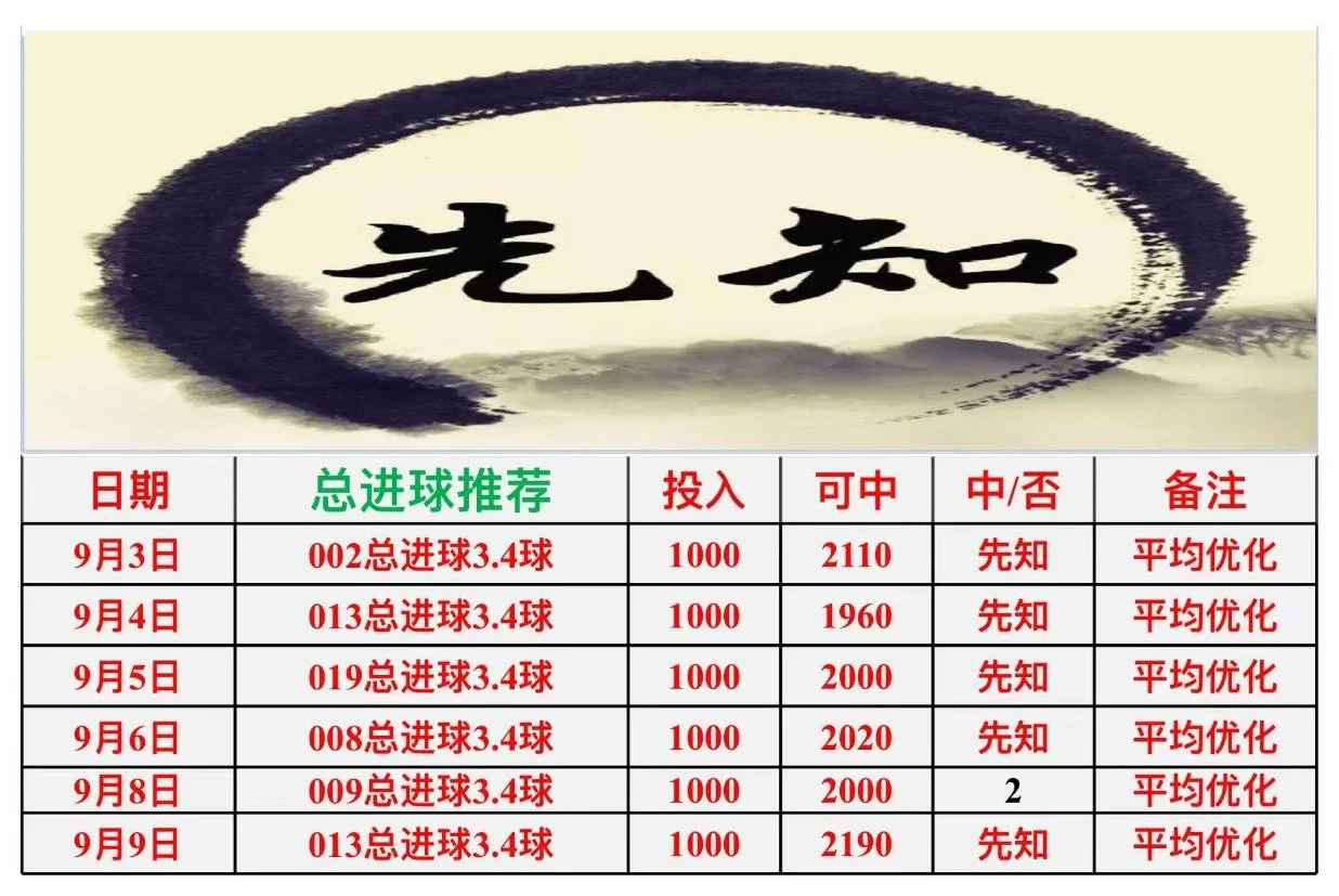先知赛事分析