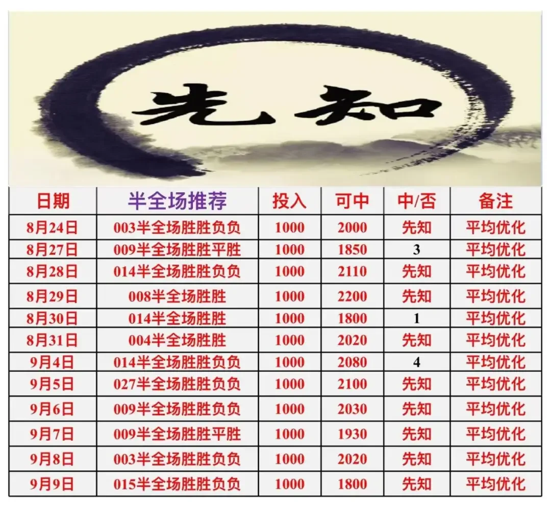 先知赛事分析