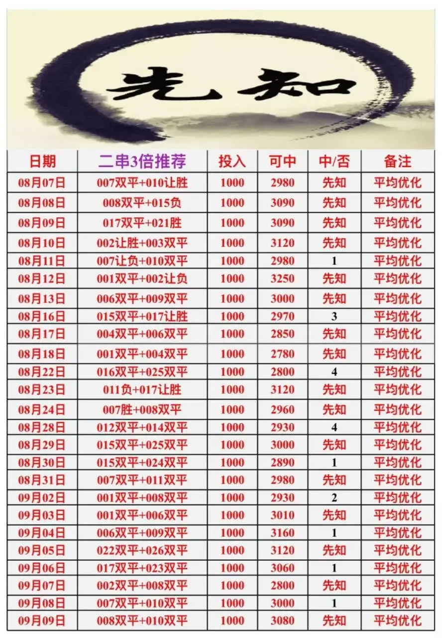 先知赛事分析