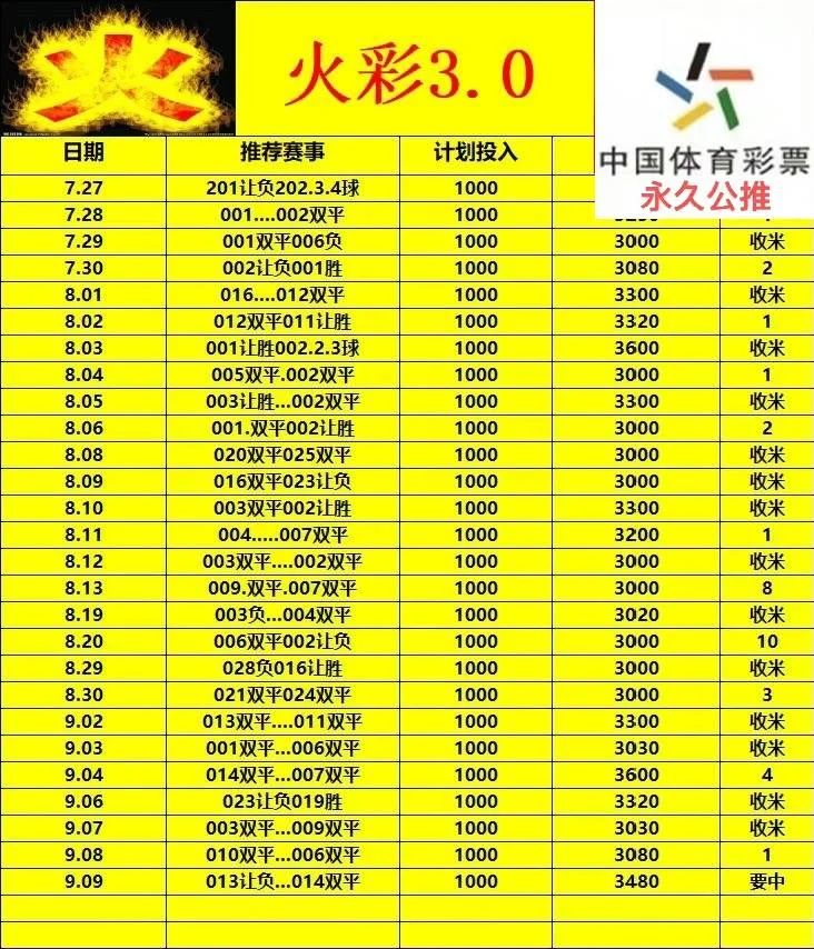 光明系列赛事分析