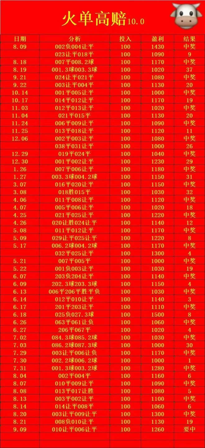 光明系列赛事分析